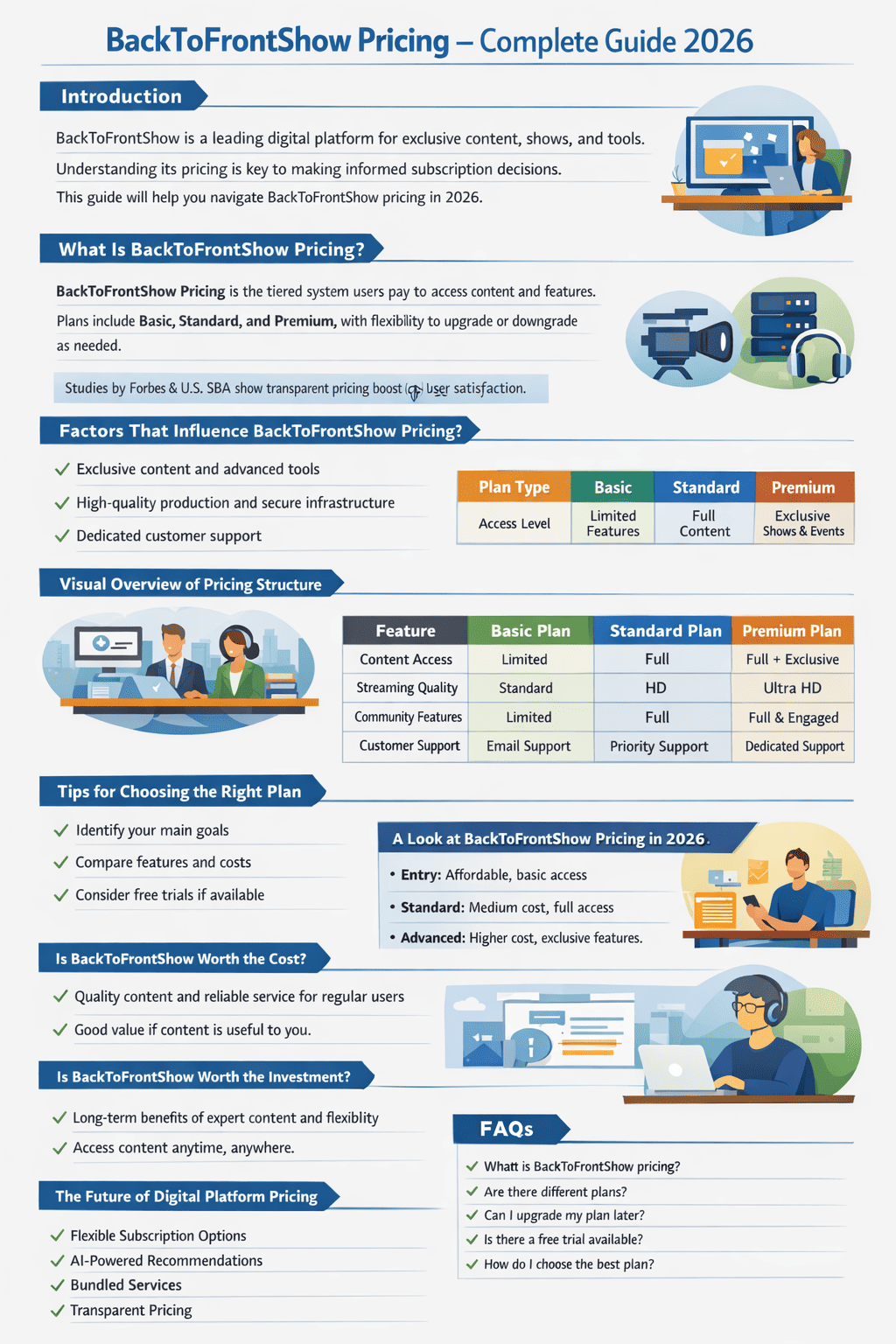 BackToFrontShow Pricing – Complete Guide for 2026