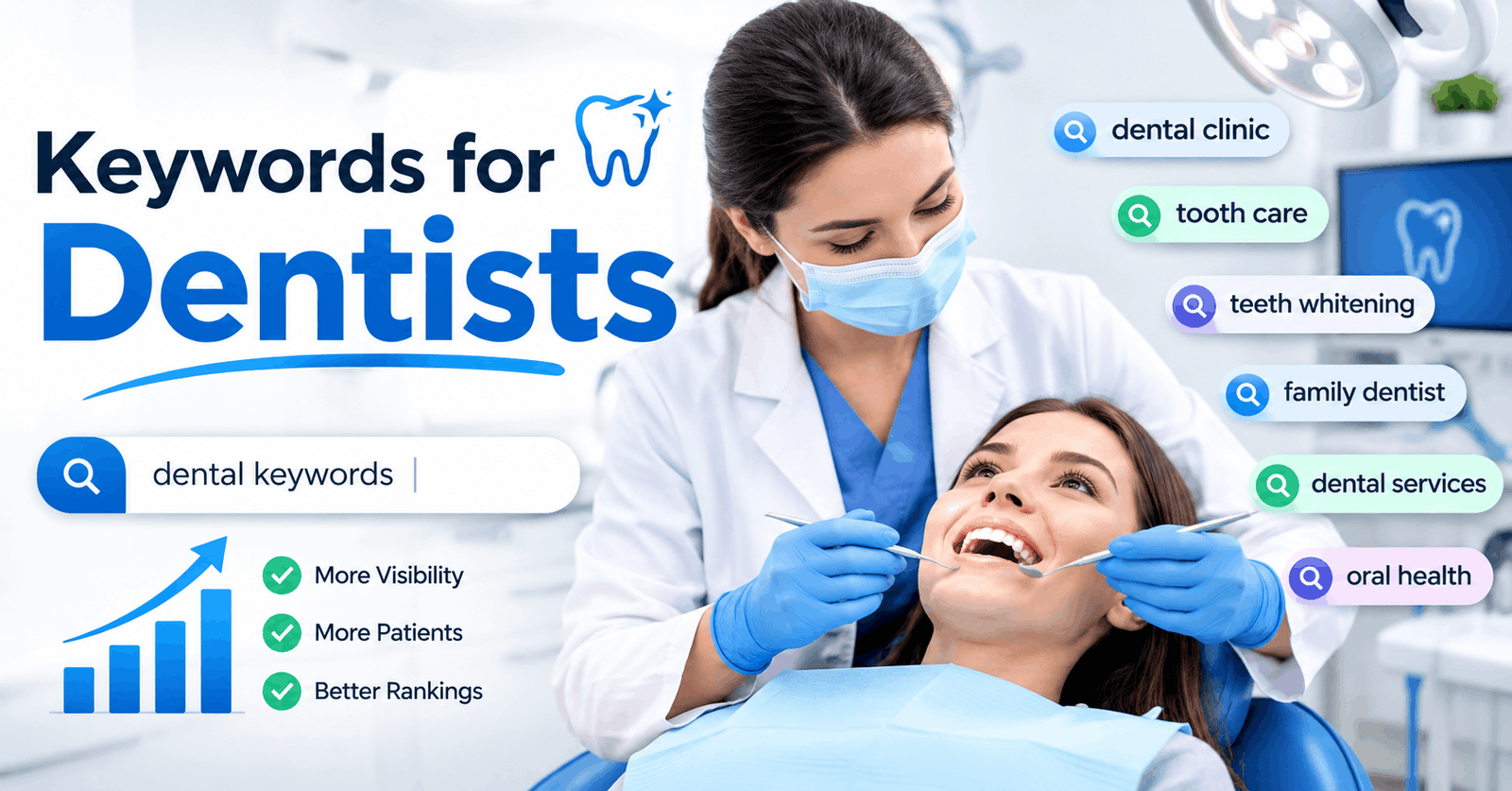 Keywords for Dentists